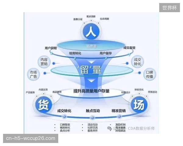 赞助体系定制专属权益 激活直播运营商业价值转化链路
